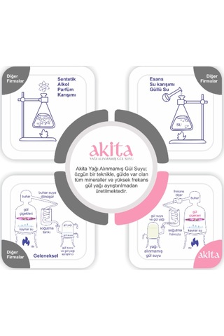 Akita Doğal Yağı Alınmamış Gül Suyu 250 ML