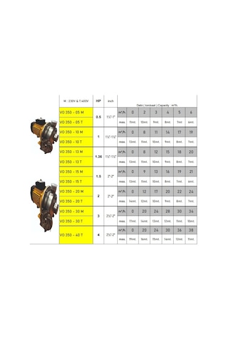 Vo350 2 Hp 380v Süt&sıcak-soğuk Su&asitli-tuzlu Sular&salamura Pompası
