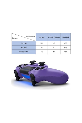 Xindoker Ps4 İçin Kablosuz Bluetooth Oyun Kolu - 600mah Pil, 3.5mm Ses Jack, Paylaşma Tuşu, Işık Çubuğu, Manşet Turuncusu