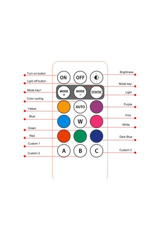 Youtek Araçlar İçin Ip65 Su Geçirmez 8 Renk 10 Modlu Led Uyarı Işığı - 7m Uzaktan Kumanda, 110mah Pil, Strong Magnet, 3 Lü Paket Çok Renkli