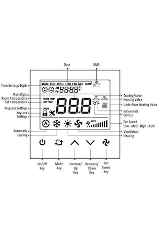 Smallart T3035-11b Modbus Haberleşmeli Dijital Fancoil Termostatı 2 Ve 4 Borulu