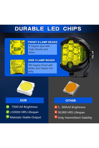 Samdoo 3" Çok Yönlü Led Çalışma Lambası - 15000lm, 75w, Ip67 Su Geçirmez, 9-30v