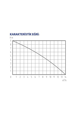 Rainpump Cd900p-ınox Paslanmaz Gövdeli Drenaj Dalgıç Pompa