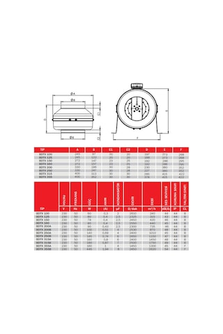 Bvn Bahçıvan Bdtx 315 B Yuvarlak Geriye Eğimli Sanayi Tipi Kanal