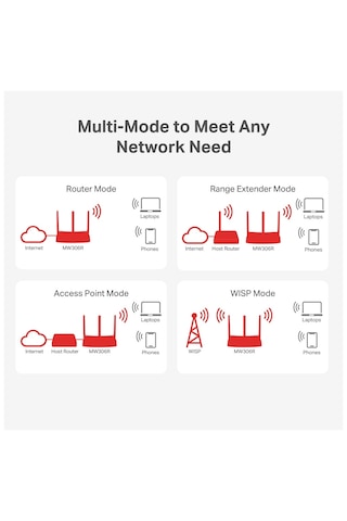 Mercusys MW306R 4 Port 300 Mbps Multi-Mode WiFi Router