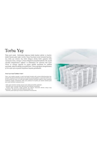 Yatakcım Micado Double Soft Pocket Yaylı Torba Yaylı Yatak