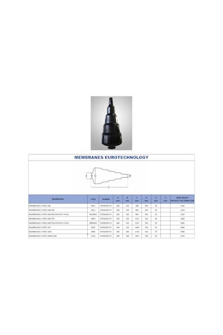 Euro Technology Membran 1500/2000 Litre - Epdm - İtalyan D200
