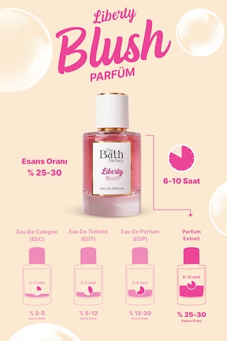 Liberty Blush Eau De Parfüm 50 Ml Meyveli