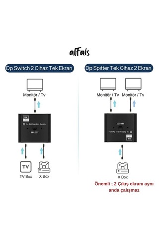 8k Displayport Kumandalı Çift Yönlü Çoklayıcı Switch Splitter