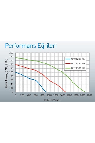 Aircol 250 Ms Aksiyel Aspiratör