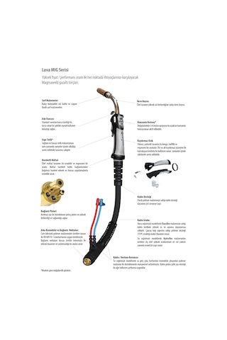 Magmaweld LAVA MIG 25-3 - 230A (%60 CO2) - 3m