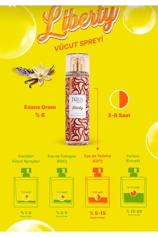 The Bath Factory Lıberty Vücut Parfüm Sprey 200 Ml