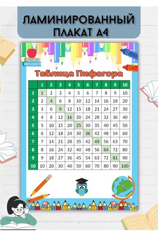 Mıdov A4 Poster Yapıştırmalı Pisagor Tablosu 244488039