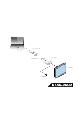 Gefen EXT-WHD-1080P-SR Kablosuz HDMI Full HD Görüntü Aktarıcı