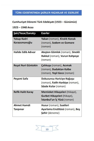 Şairler - Yazarlar Ve Eserleri Yaz - Sil Kitabı Felsefi Düşünürler D