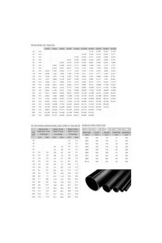 Pe100 İçme Suyu Kangal Boru Mavi 20MM 16 Atü 100 Mt