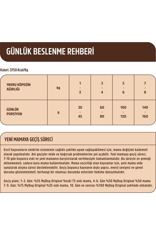 Mydog Az Tahıllı Somon Balıklı Küçük Irklar İçin Köpek Maması 12k