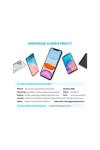 Ugreen 20W Type-C PD QC 3.0 Hızlı Şarj Cihazı