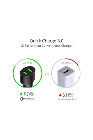 Çift Usb Çıkışlı Qualcomm Qc 3.0 Araç Şarj Cihazı