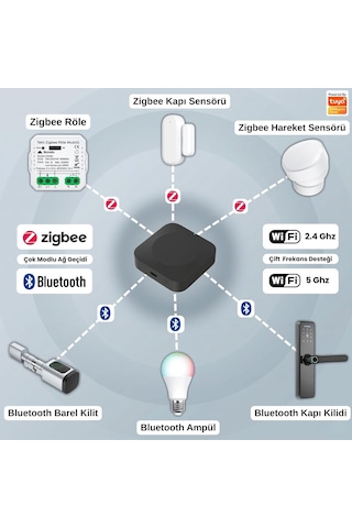 Zigbee + Bluetooth Gateway Tuya, Smart Life Uyumlu Köprü - Hub 2.4ghz Ve 5ghz Wifi Destekli