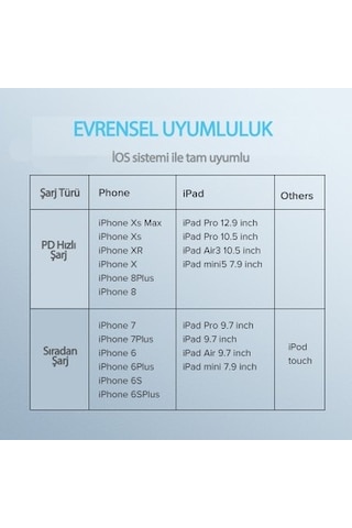 Ugreen Usb-c - Lightning 3a Pd Mfi Sertifikalı Hızlı Şarj Kablosu, 1 M, Beyaz,