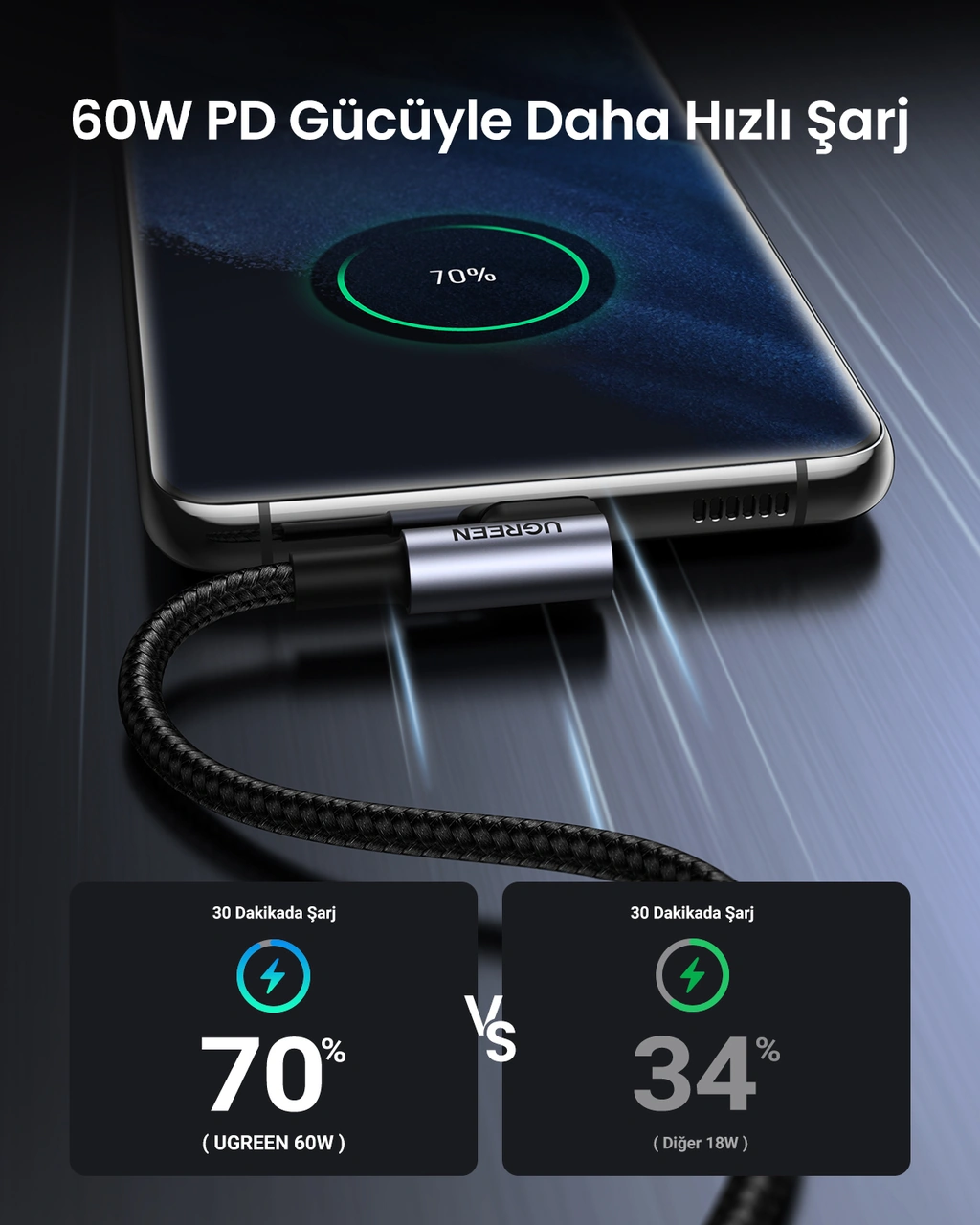 Ugreen Usb-c 60w 3a Qc Pd 90 Derece Örgülü Hızlı Şarj Kalosu, 2 Metre, Siyah, 50125 -