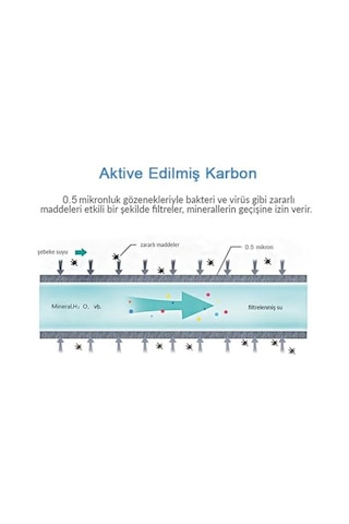 Water Aktive Edilmiş Karbon Filtreli Musluk Ucu Arıtıcı/gw-d03