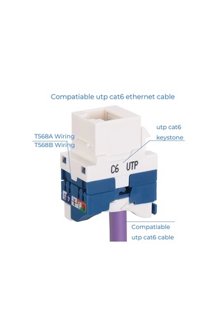 Cat6 Utp Çevirmeli Aletsiz Kolay Montaj Keystone Jack