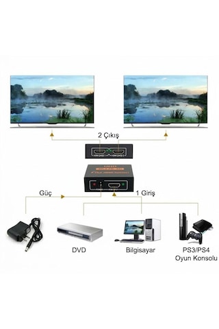 Cr80 4k 30hz Ultra Hd Hdmı Splitter Dağıtıcı 1 Giriş 2 Çıkışlı 3d & 1080p 60hz Destekli Çoğaltıcı