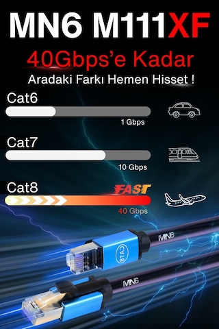 M111xf 3 Metre Cat8 Kablo/40 Gbps Ye Kadar Hiz-3 Metre Cat8 Ethernet Kablosu-26awg-s/ftp-2000mhz 3 Metre