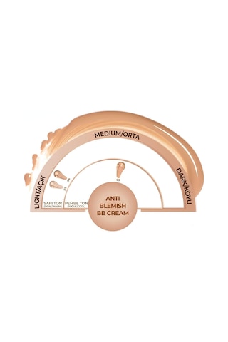Cosmetics Anti-blemish Bb Cream 02 Light Cream Spf 15 Akneye Yatkın Ciltler Bb Krem Belirtilmemiş