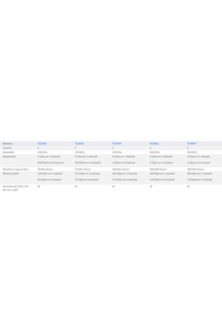 Micsig To2004 Dijital Osiloskop, 4 Kanal, 200 Megahertz, Bataryalı