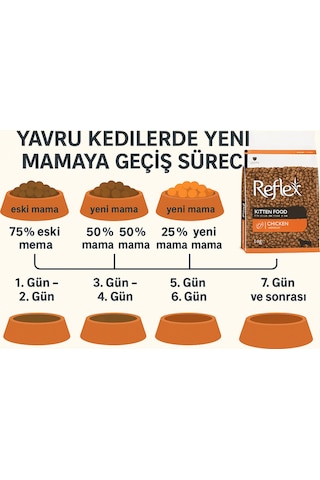 Reflex Kitten Tavuklu Yavru Kedi Maması 1 Kg X 2 Adet Toplam 2 Kg 2 Li Fırsat Paketi