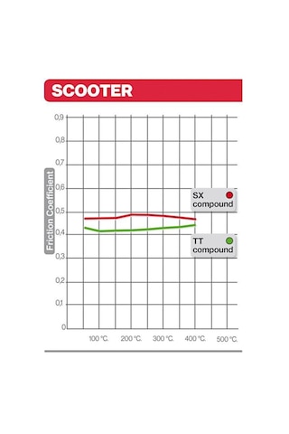 An650 Burgman 07074 Brembo Fren Balatası Karbon Seramik