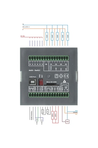 AnKA - DwGLC PLC - AnKA - DwGLC PLC