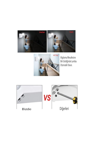 Şahnet 5014 360 Derece E27 Duylu Hareket Sensörü