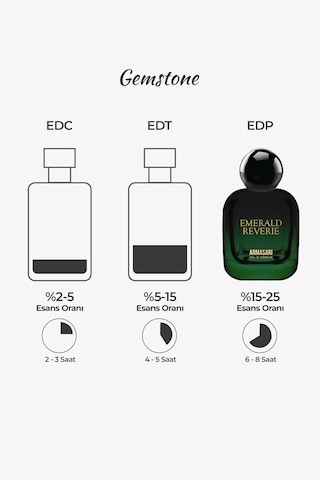 Armasari Emerald Reverie 100 Ml Çiçeksi