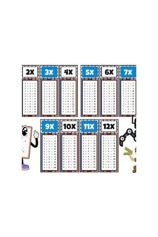 Çocuklar İçin Eğlenceli Çarpım Tablosu Afişi - X12'ye Kadar Renkli Ve Öğretici Tasarım Mavi 33 x 48 CM