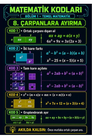 Yks Tyt Ayt Kodlarla Matematik Geometri 140 Kod