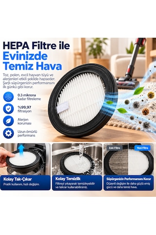 Fakir Inovator X 7269 Dikey Şarjlı Süpürge İle Uyumlu Hepa Filtre