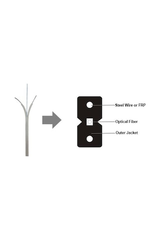 1X1 Bina Içi Fiber Internet Kablosu - Frp Drop Kablo 100 Metre
