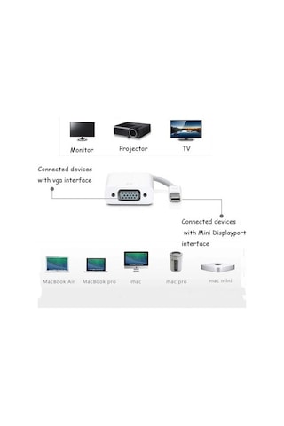 Class Mini Display Port To Vga Dönüştürücü Kablo Mdp Male Erkek