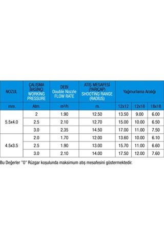 Metsan 3411 A/4 Plastik Yağ.başlığı 3/4"