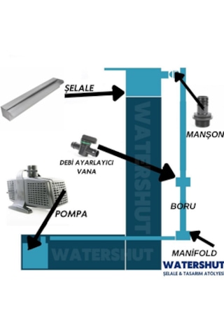 100cm Açık Ağız Duvar Şelale Bahçe Su Perdesi Et Kalınlığı 1.5mm