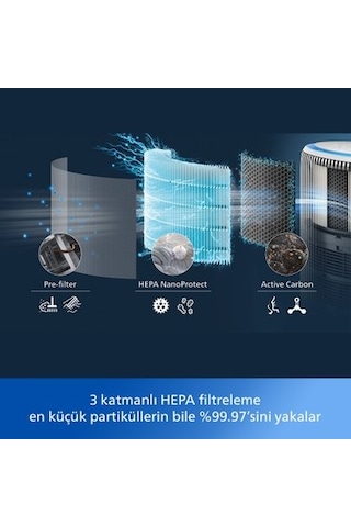 78 M2'ye Kadar Alanı Etkili Bir Şekilde Temizleyen Hava Temizleyici Ve Nemlendirici