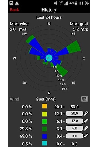 Tfa Dostmann Weatherhub Başlangıç Seti, Sıcaklık Vericisi Ve Radyo Yağmur Ölçeri İle, Smarthome, Havuzlar, Göletler, Soğutma Cihazları İçin İdeal, Kurulumu Kolay, U305 X G245 X Y245 Mm