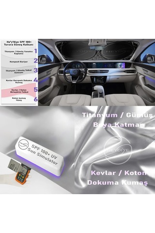 Spf 100+ Uv Korumalı Truva Oto Ön Cam Güneş Kalkan