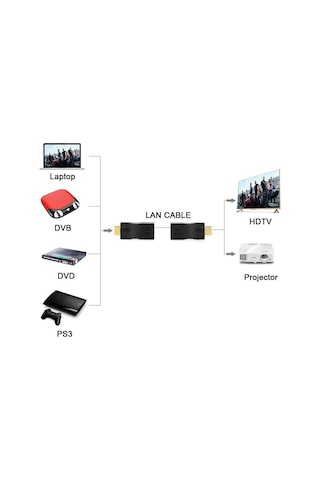 Wozlo 30m Hdmi Rj45 Dönüştürücü Kayıpsız Tek Kablo 4kx2k 1080p Hdcp Cat5e/cat6 Hdmi Extender Uzatıcı