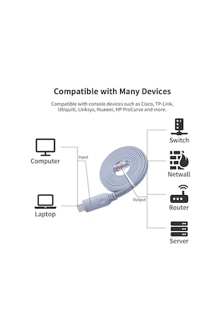 Se-7015 Konsol Kablosu, Cisco Konsol Kablosu, Ch340 Çipli Usb Konsol Kablosu Uyumlu 1,8 Metre