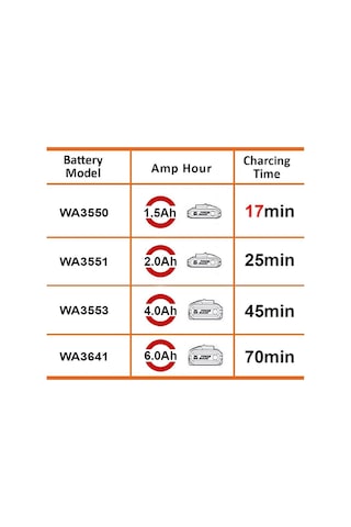 Worx Wa3867 20volt Li-ion Powershare Hızlı Akü Şarj Cihazı